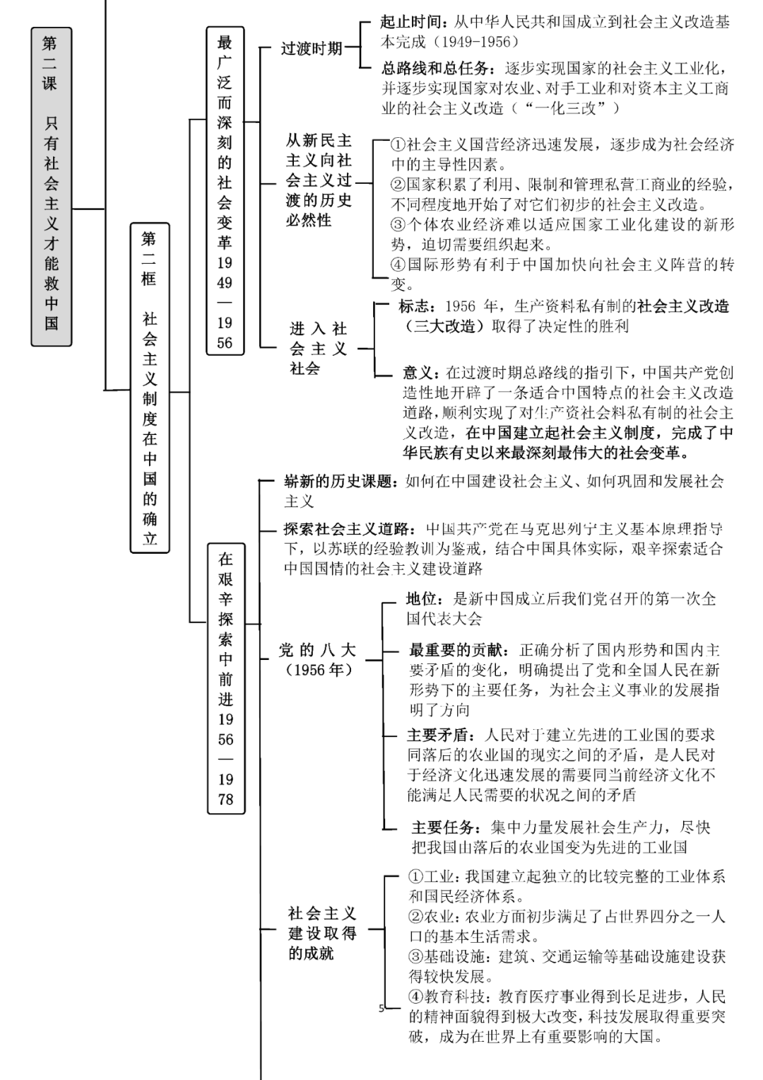 关于高一上中国特色社会主义知识点的信息