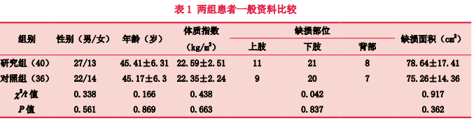 皮肤闭合器怎么拆【整形修复】许昌市人民医院沈恒丽主任团队：改良可调式皮肤牵张闭合器与自制皮肤牵张带治疗皮肤软组织缺损对疼痛及瘢痕恢复的影响_https://www.jmylbn.com_新闻资讯_第3张