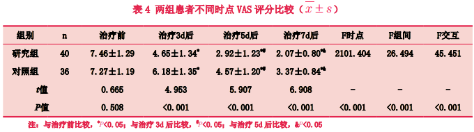 皮肤闭合器怎么拆【整形修复】许昌市人民医院沈恒丽主任团队：改良可调式皮肤牵张闭合器与自制皮肤牵张带治疗皮肤软组织缺损对疼痛及瘢痕恢复的影响_https://www.jmylbn.com_新闻资讯_第6张