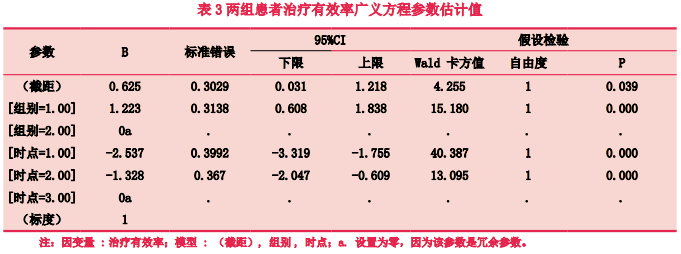 皮肤闭合器怎么拆【整形修复】许昌市人民医院沈恒丽主任团队：改良可调式皮肤牵张闭合器与自制皮肤牵张带治疗皮肤软组织缺损对疼痛及瘢痕恢复的影响_https://www.jmylbn.com_新闻资讯_第5张