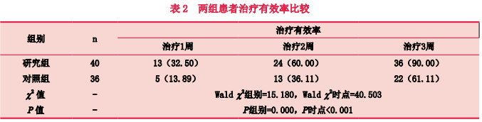 皮肤闭合器怎么拆【整形修复】许昌市人民医院沈恒丽主任团队：改良可调式皮肤牵张闭合器与自制皮肤牵张带治疗皮肤软组织缺损对疼痛及瘢痕恢复的影响_https://www.jmylbn.com_新闻资讯_第4张