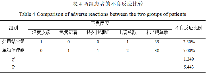 kinglaser激光怎么样【皮肤美容】积雪苷软膏和CO2点阵激光治疗对中重度痤疮后面部凹陷性疤痕治疗效果分析_https://www.jmylbn.com_新闻资讯_第6张