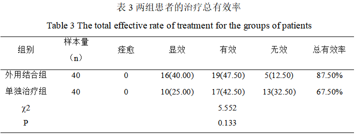 kinglaser激光怎么样【皮肤美容】积雪苷软膏和CO2点阵激光治疗对中重度痤疮后面部凹陷性疤痕治疗效果分析_https://www.jmylbn.com_新闻资讯_第5张