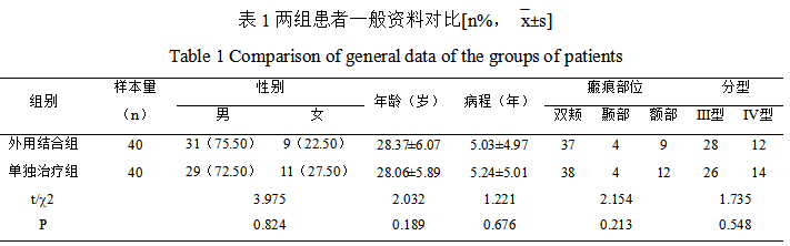 kinglaser激光怎么样【皮肤美容】积雪苷软膏和CO2点阵激光治疗对中重度痤疮后面部凹陷性疤痕治疗效果分析_https://www.jmylbn.com_新闻资讯_第3张