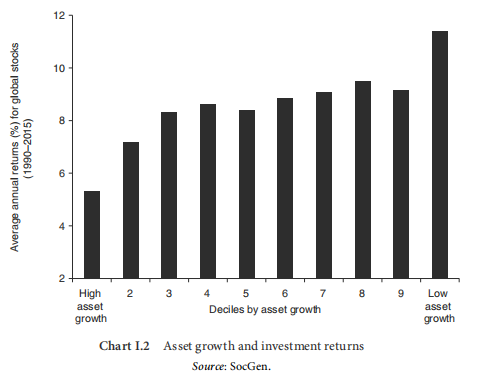 价值和成长并非对立，资本周期的分析框架