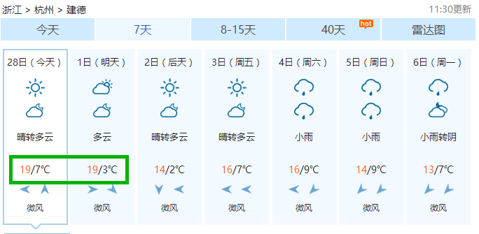 杭州建德一周天氣預報