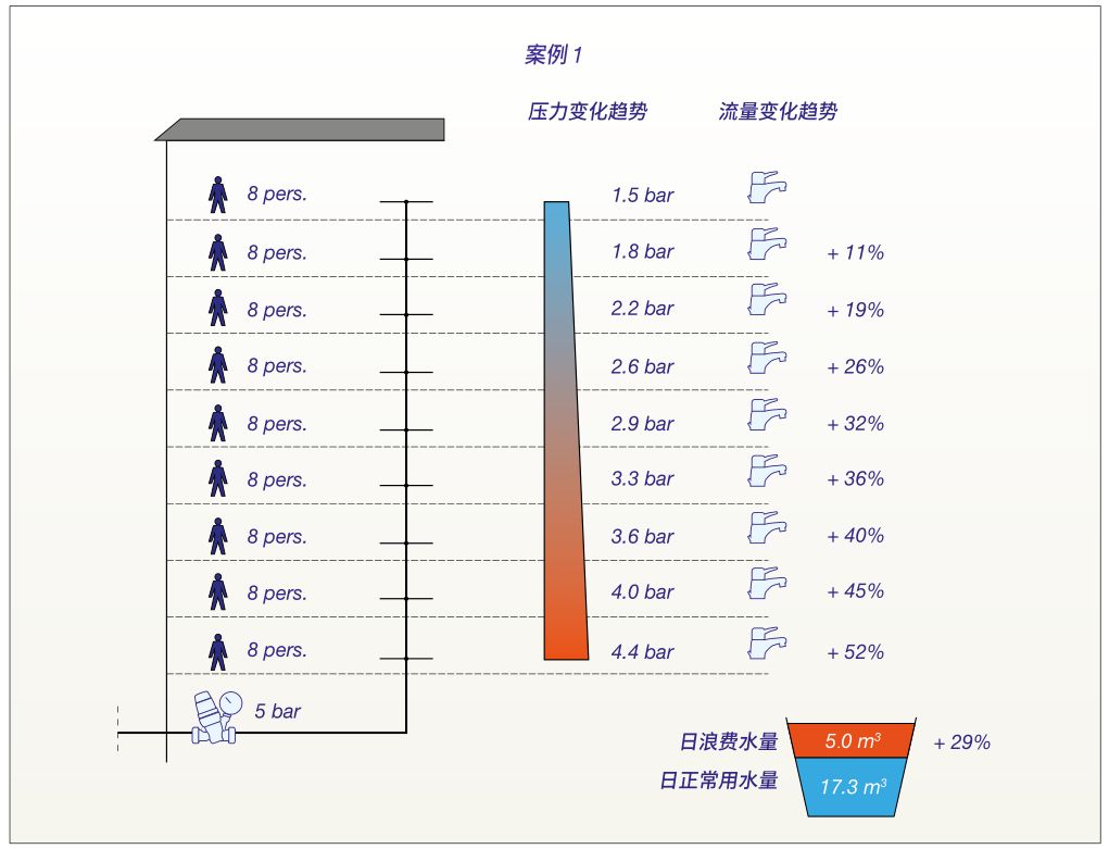 减压阀