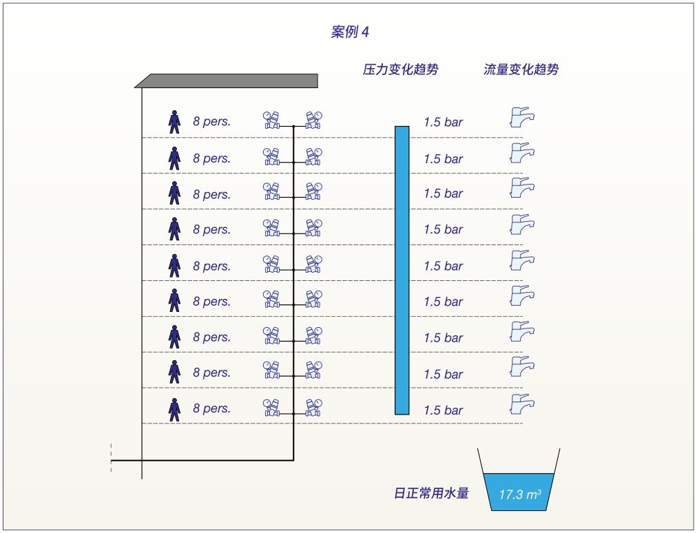 减压阀