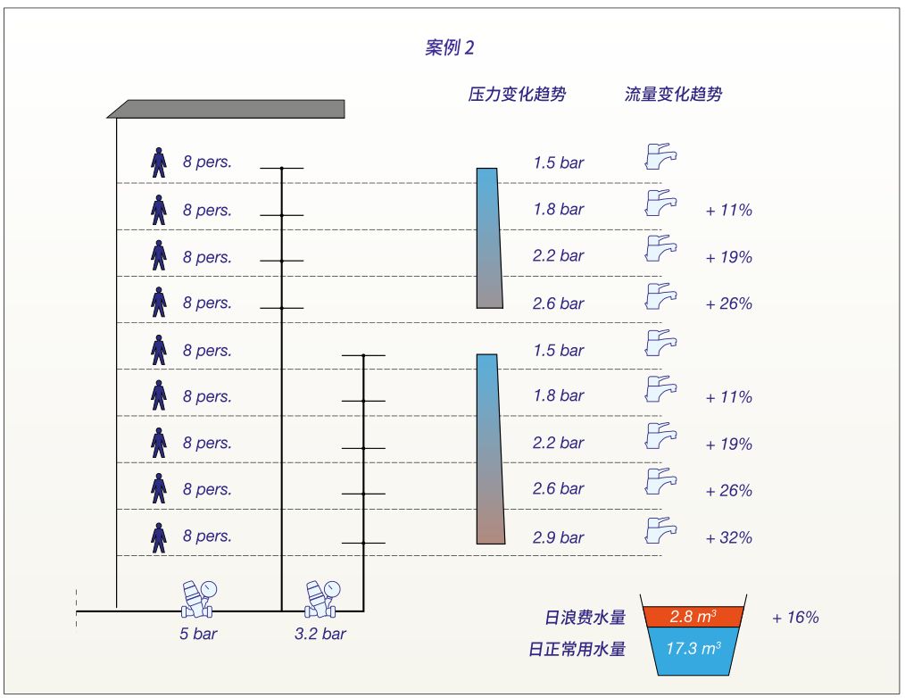 减压阀