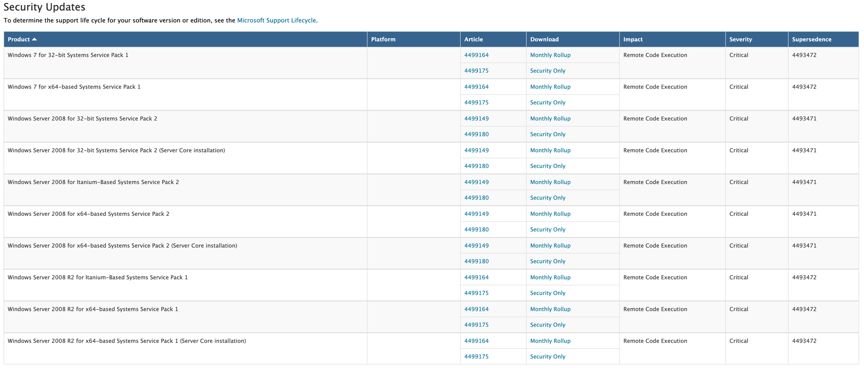 Microsoft 远程桌面服务远程代码执行漏洞(CVE-2019-0708) Microsoft 远程桌面服务远程代码执行漏洞(CVE-2019-0708)