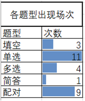 雅思听力考情分析 太原新航道 微信公众号文章阅读 Wemp