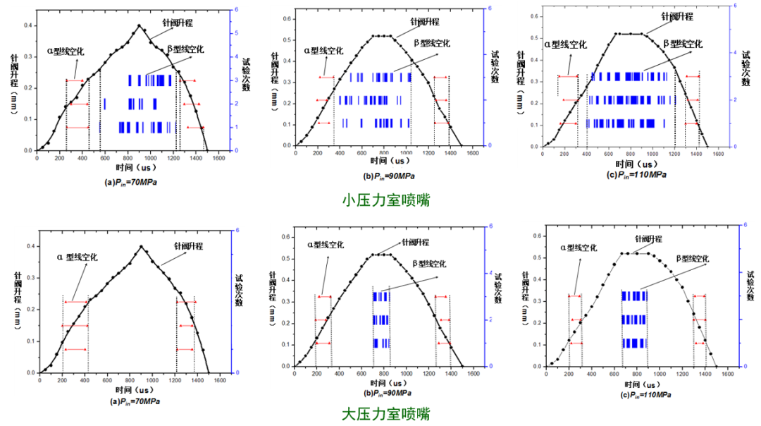 江苏大学何志霞教授团队：高压燃油喷射与喷雾研究的图9
