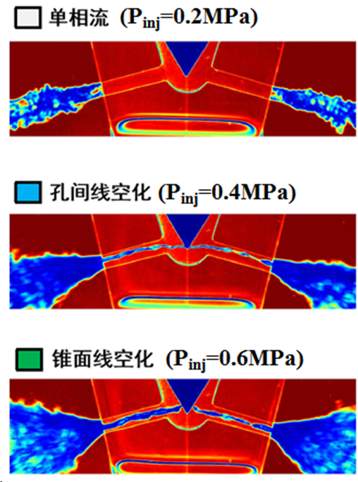 江苏大学何志霞教授团队：高压燃油喷射与喷雾研究的图3