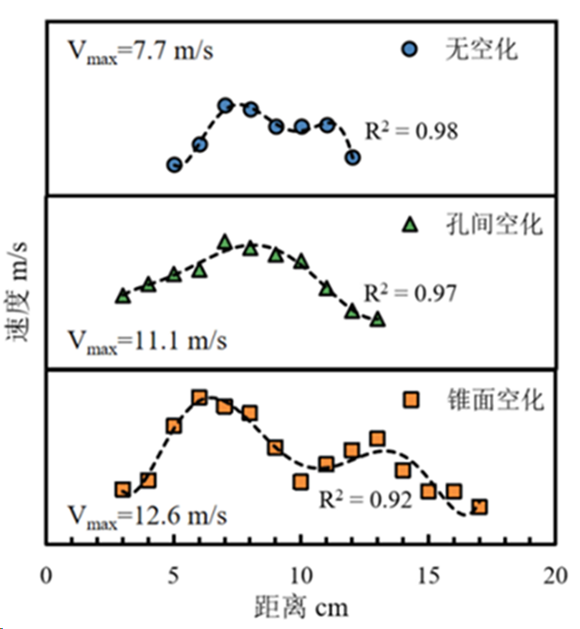 江苏大学何志霞教授团队：高压燃油喷射与喷雾研究的图5