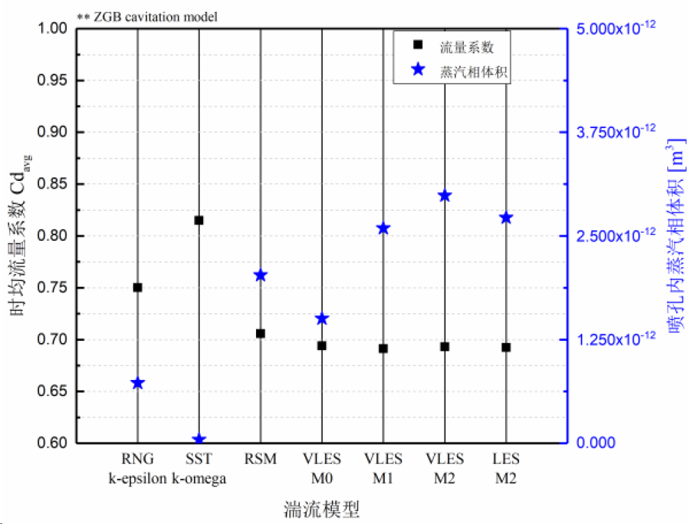 江苏大学何志霞教授团队：高压燃油喷射与喷雾研究的图12