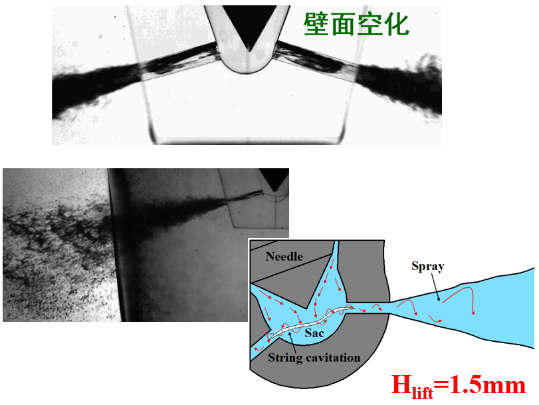 江苏大学何志霞教授团队：高压燃油喷射与喷雾研究的图1