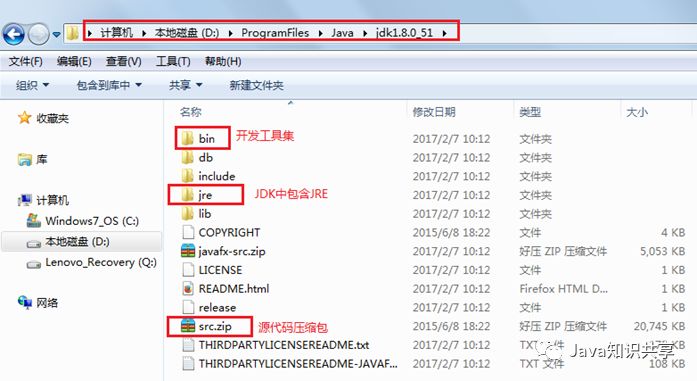jdk1.7官方下载_jdk1.7官方下载地址(全部)_linux jdk1.7下载地址