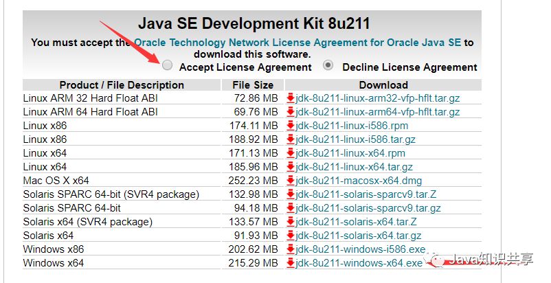 linux jdk1.7下载地址_jdk1.7官方下载_jdk1.7官方下载地址(全部)