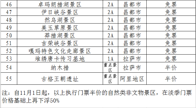 整整5個月！西藏景點免費or半價！酒店機票5折！蘇州人現在就出發 旅遊 第7張