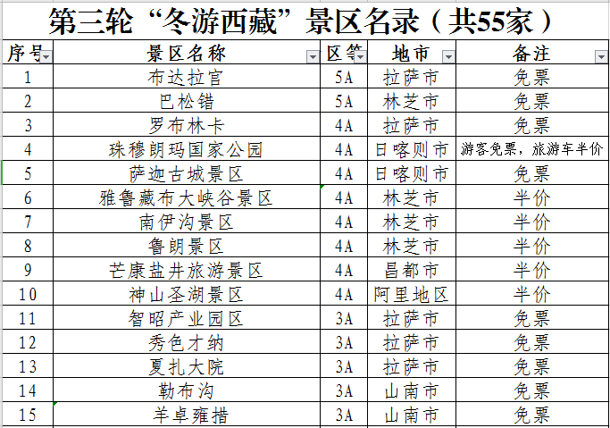 整整5個月！西藏景點免費or半價！酒店機票5折！蘇州人現在就出發 旅遊 第4張