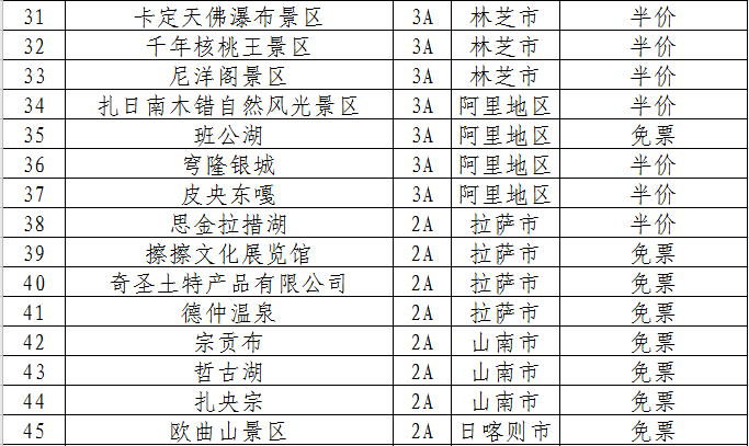 整整5個月！西藏景點免費or半價！酒店機票5折！蘇州人現在就出發 旅遊 第6張