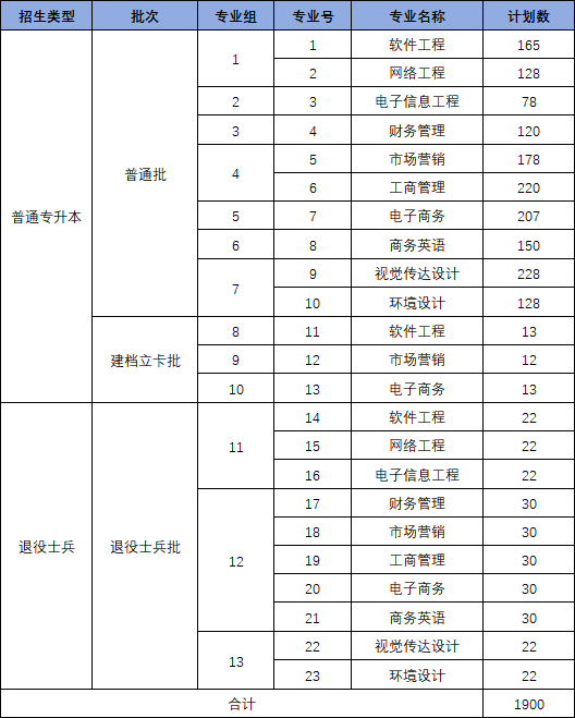 广东省外语外贸大学录取分数线_2024年广东外语外贸大学录取分数线(2024各省份录取分数线及位次排名)_广东外贸外语大学高考分数线