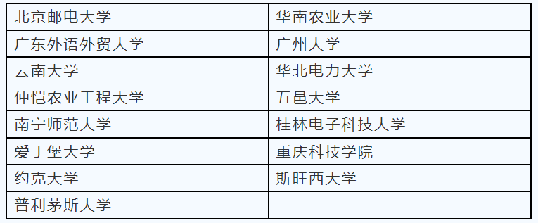 广东东软学院2022报考指南