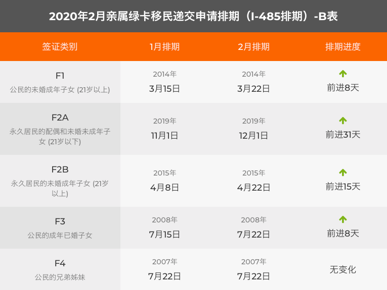 小楹播报｜一周移民热点新闻回顾（1月13日~1月19日）