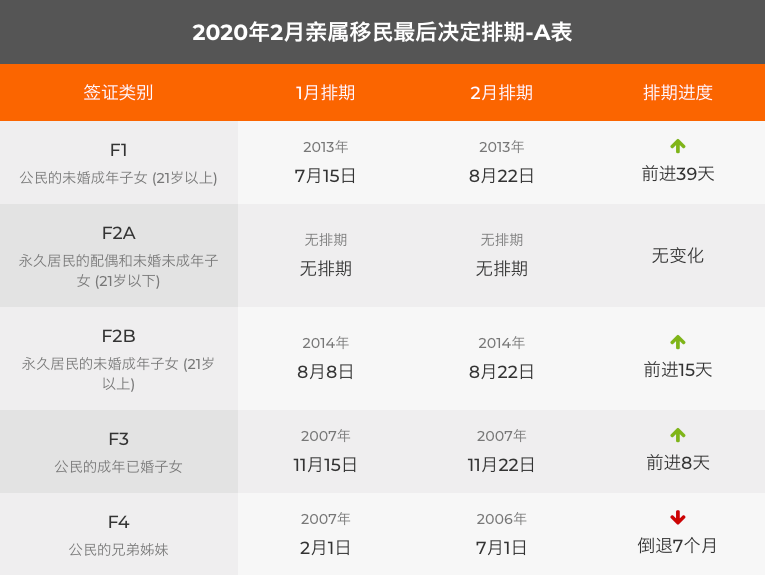 小楹播报｜一周移民热点新闻回顾（1月13日~1月19日）