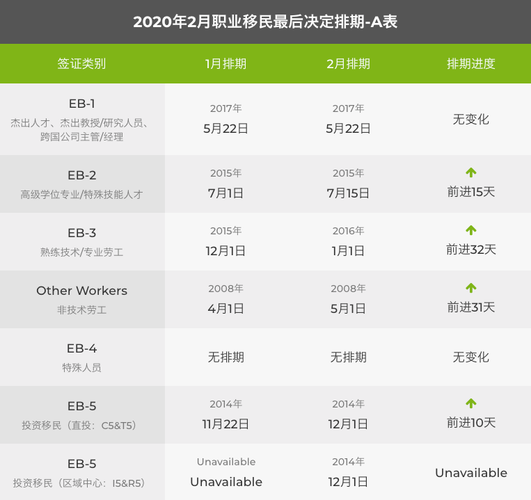 小楹播报｜一周移民热点新闻回顾（1月13日~1月19日）