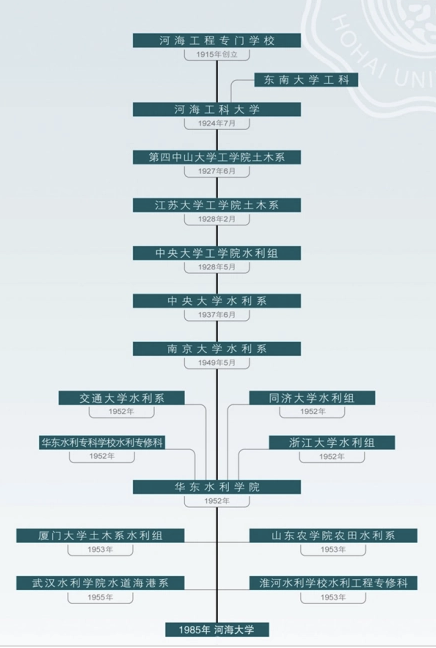 昌明河海大学考研网_昌明河海大学考研网_昌明河海大学考研网