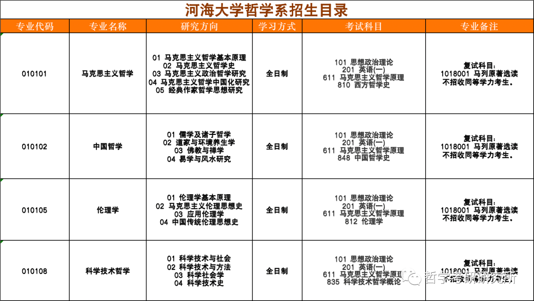 昌明河海大学考研网_昌明河海大学考研网_昌明河海大学考研网