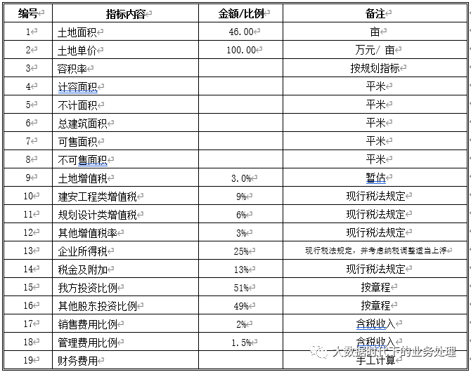 房企项目测算及IRR数据的修正与计算（上）