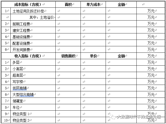房企项目测算及IRR数据的修正与计算（上）
