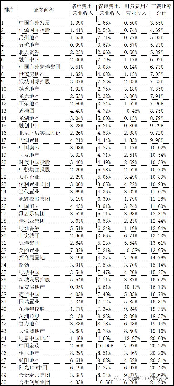 房企项目测算及IRR数据的修正与计算（上）