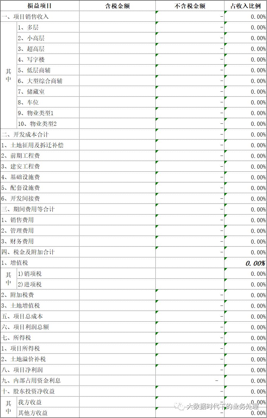 房企项目测算及IRR数据的修正与计算（上）