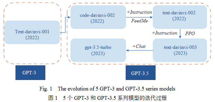 综述 _ GPT系列大模型在自然语言处理任务中的鲁棒性研究
