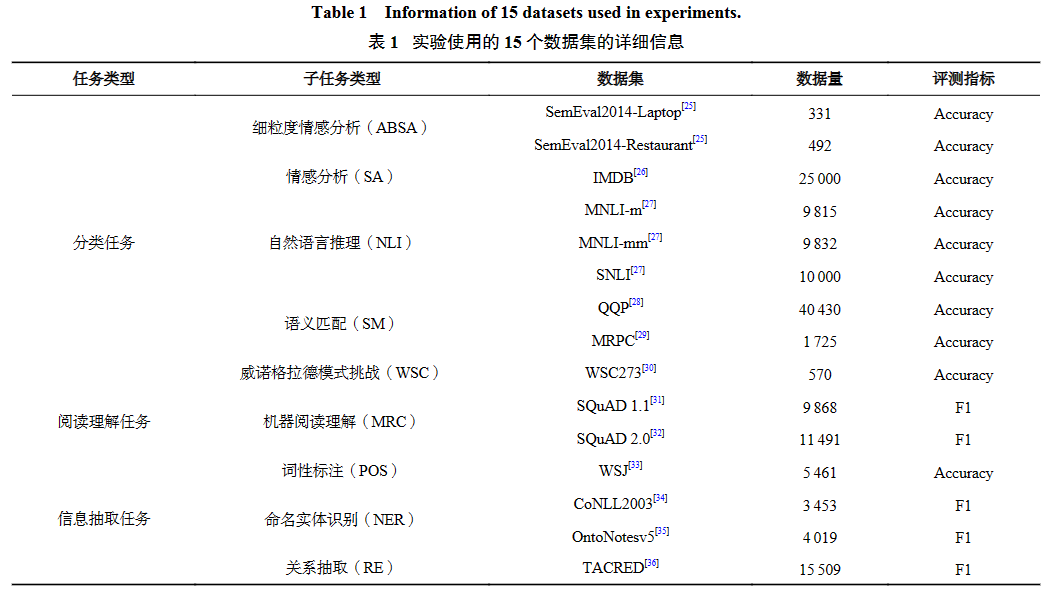 综述 _ GPT系列大模型在自然语言处理任务中的鲁棒性研究