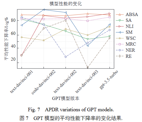 综述 _ GPT系列大模型在自然语言处理任务中的鲁棒性研究