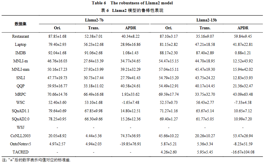 综述 _ GPT系列大模型在自然语言处理任务中的鲁棒性研究