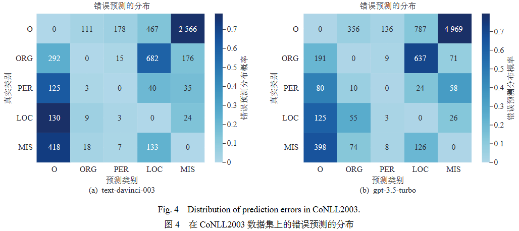 综述 _ GPT系列大模型在自然语言处理任务中的鲁棒性研究