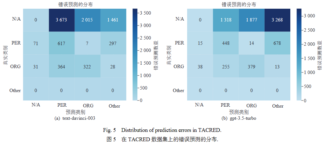 综述 _ GPT系列大模型在自然语言处理任务中的鲁棒性研究