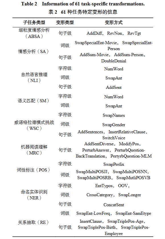 综述 _ GPT系列大模型在自然语言处理任务中的鲁棒性研究
