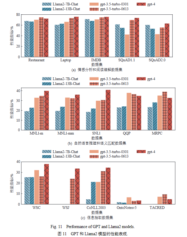 综述 _ GPT系列大模型在自然语言处理任务中的鲁棒性研究