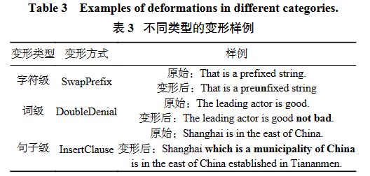 综述 _ GPT系列大模型在自然语言处理任务中的鲁棒性研究
