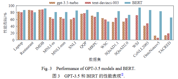 综述 _ GPT系列大模型在自然语言处理任务中的鲁棒性研究