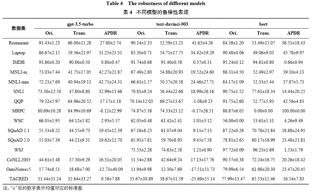 综述 _ GPT系列大模型在自然语言处理任务中的鲁棒性研究
