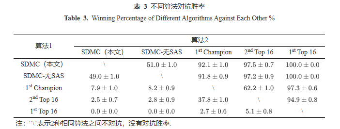 推荐 | 南京大学高阳团队带您“玩转”掼蛋(图12)