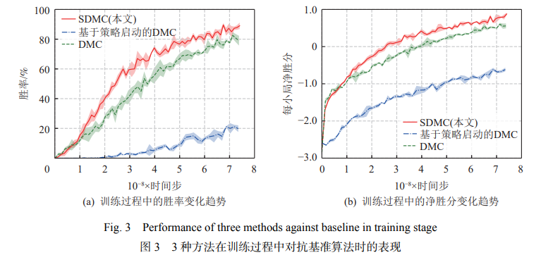 推荐 | 南京大学高阳团队带您“玩转”掼蛋(图15)