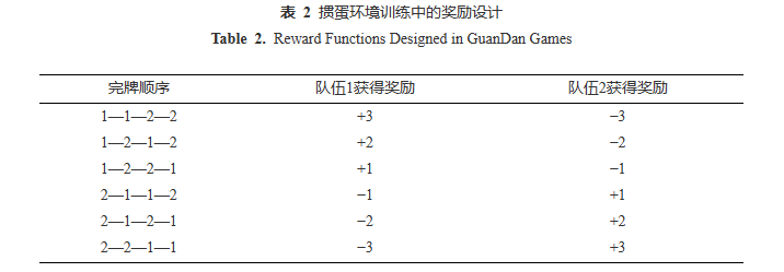 推荐 | 南京大学高阳团队带您“玩转”掼蛋(图11)